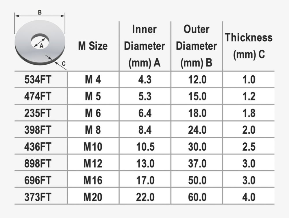 Lot De 40 Rondelles Plates M8 X 17 X 1,9 Mm – Étroites – Pour Pièces Détachées